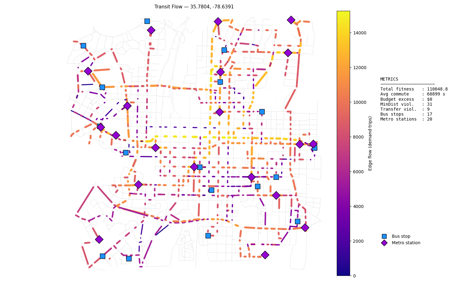 Transit Planner