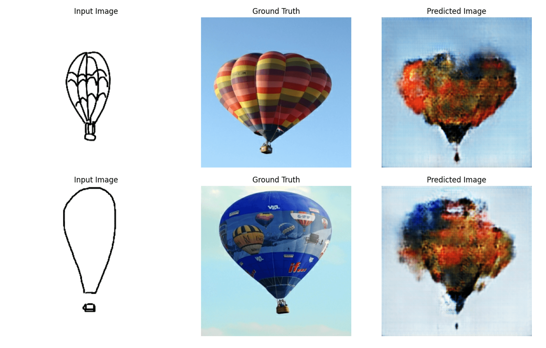 Sketch-to-Image GAN