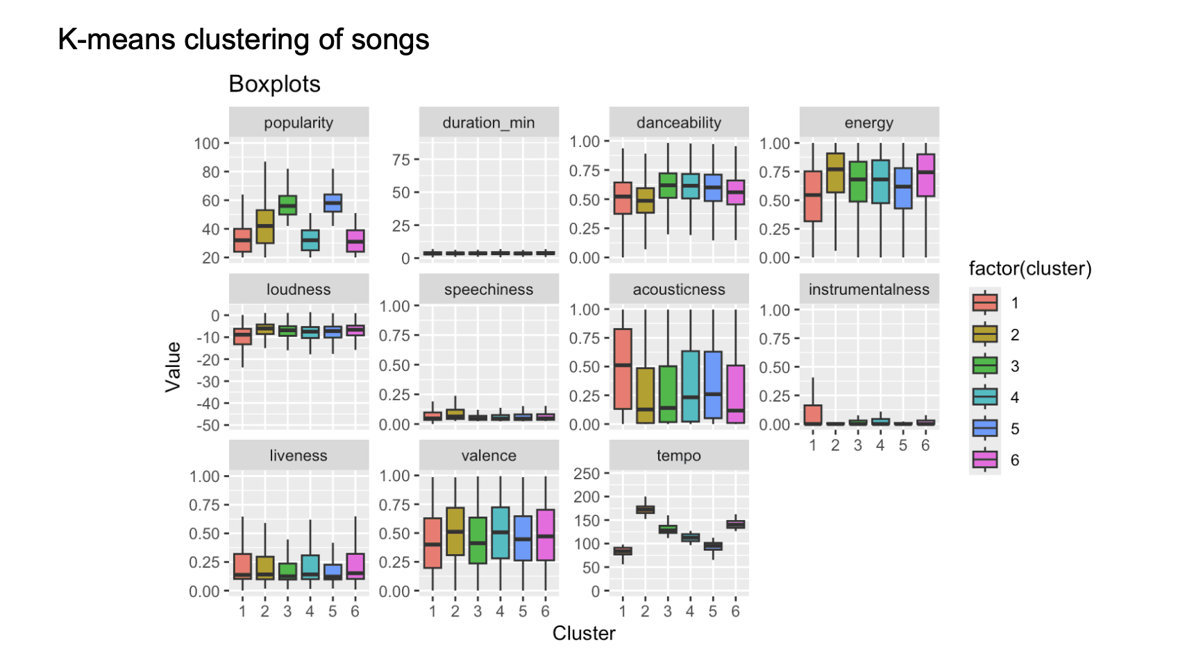 Spotify Trends Analysis